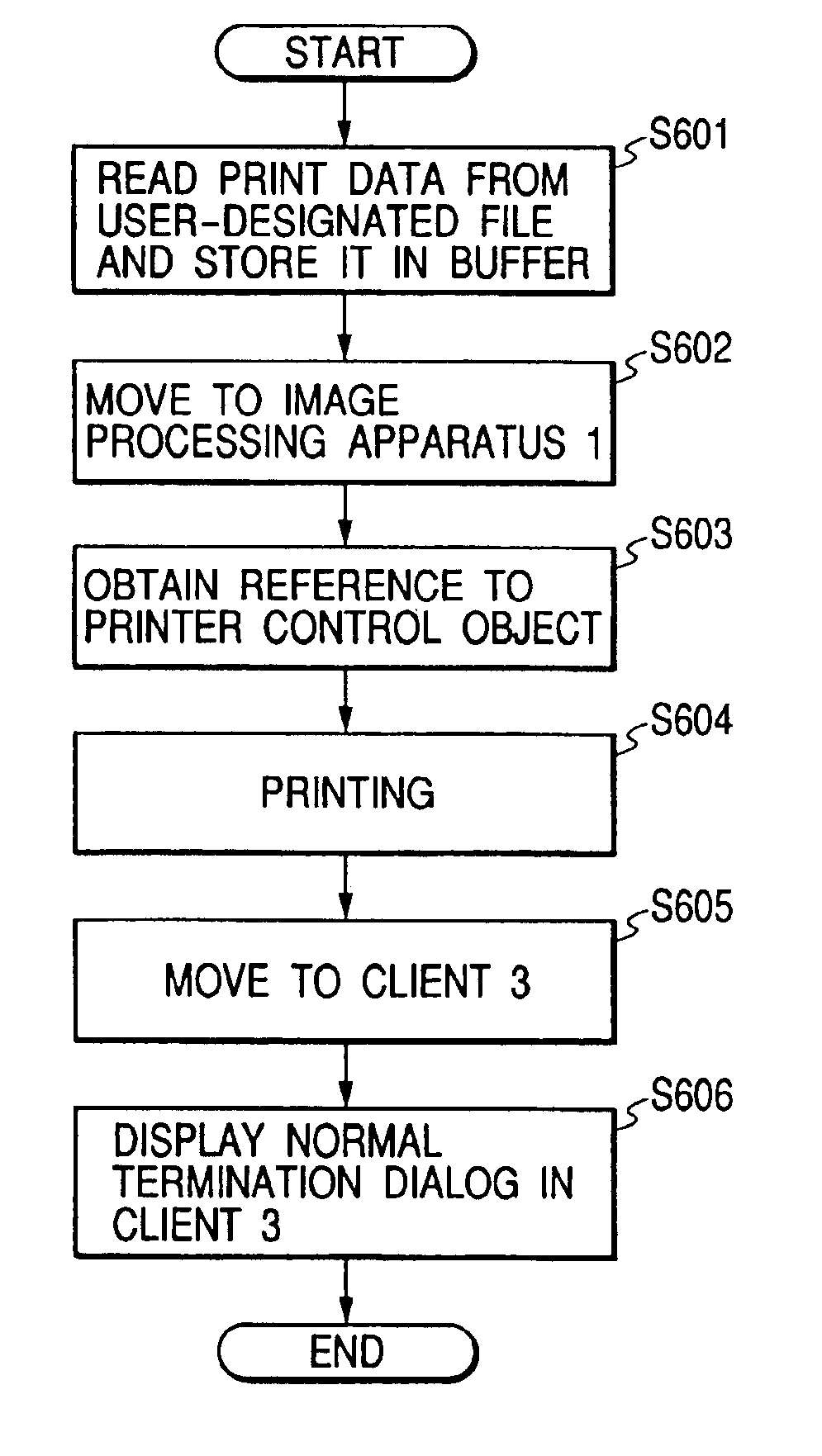 Application of mobile agent in a workflow environment having a plurality of image processing and/or image forming apparatuses