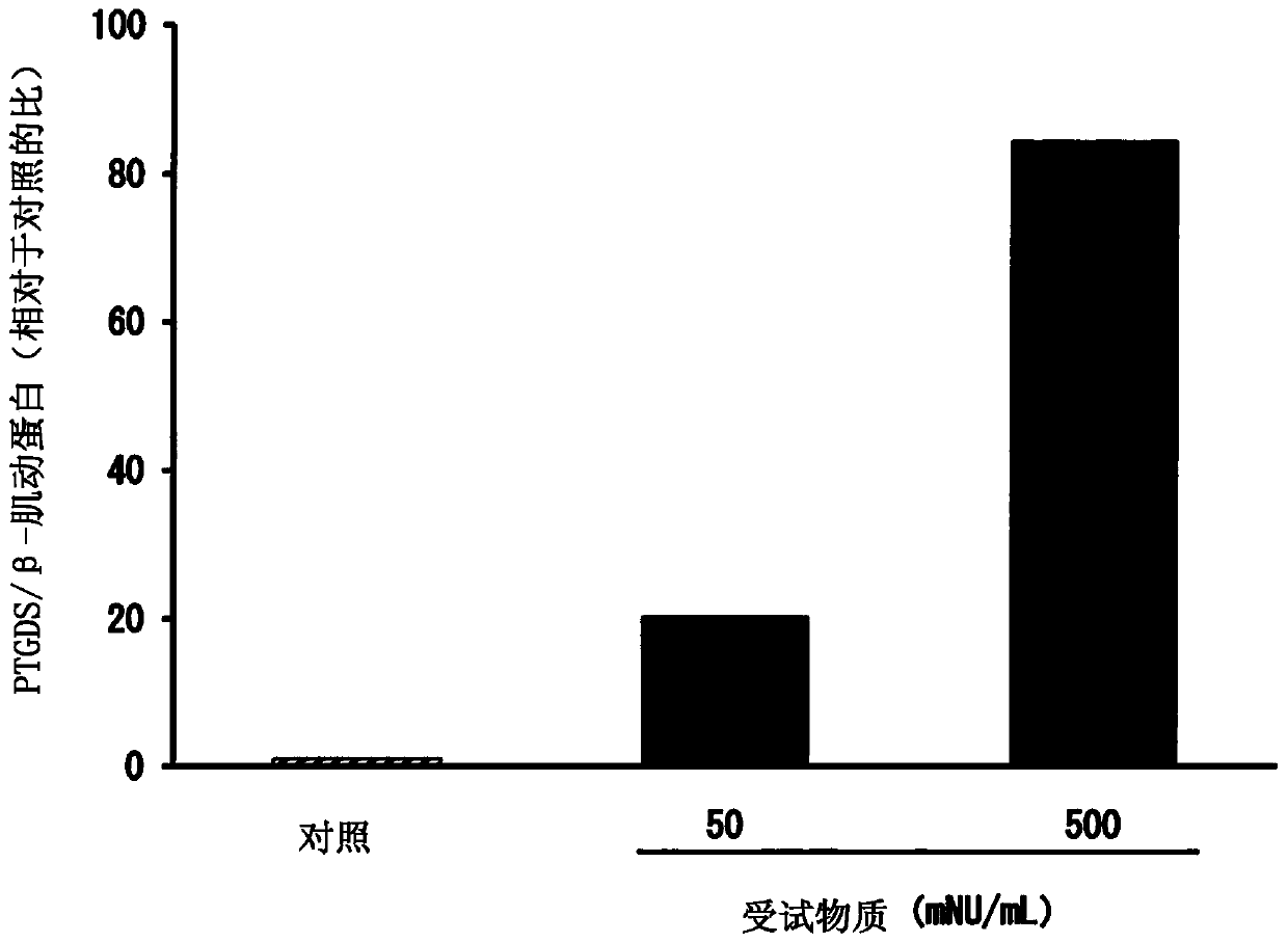 Lipocalin-type prostaglandin d2 synthase production accelerating agent