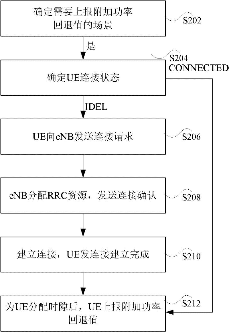 Method for reporting additional power regression value and base station as well as terminal