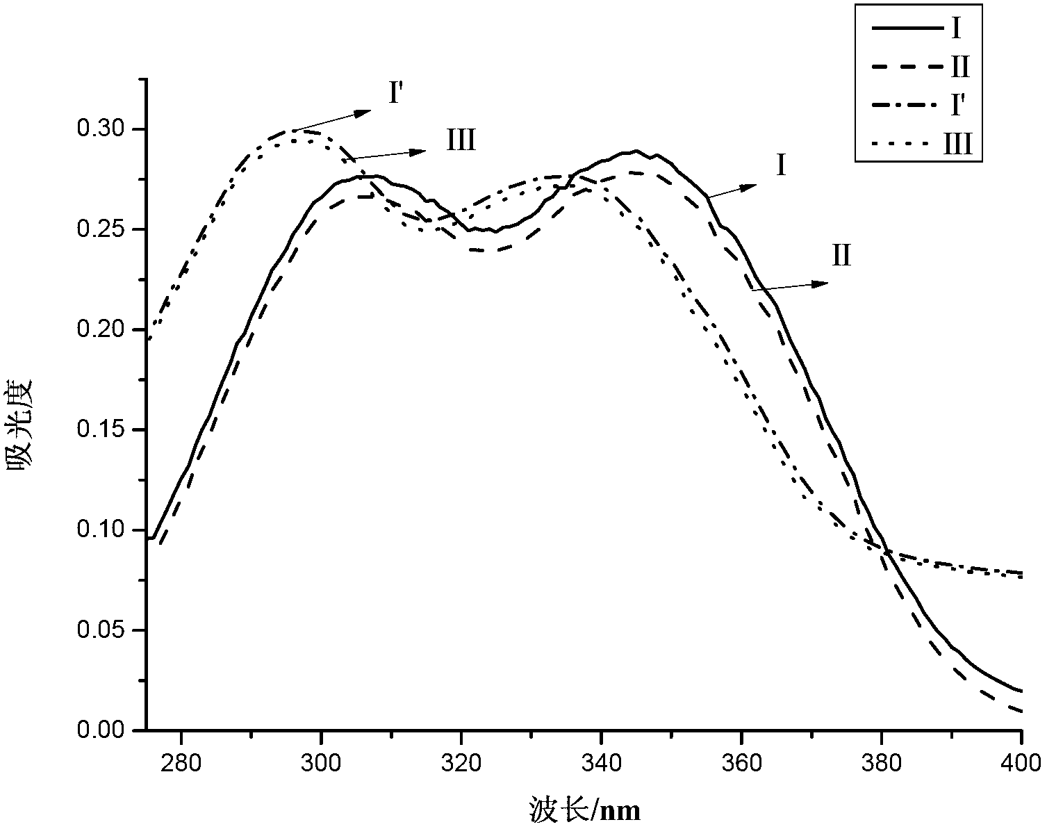 Benzotriazole-hindered amine composite photostabilizer and preparation method thereof