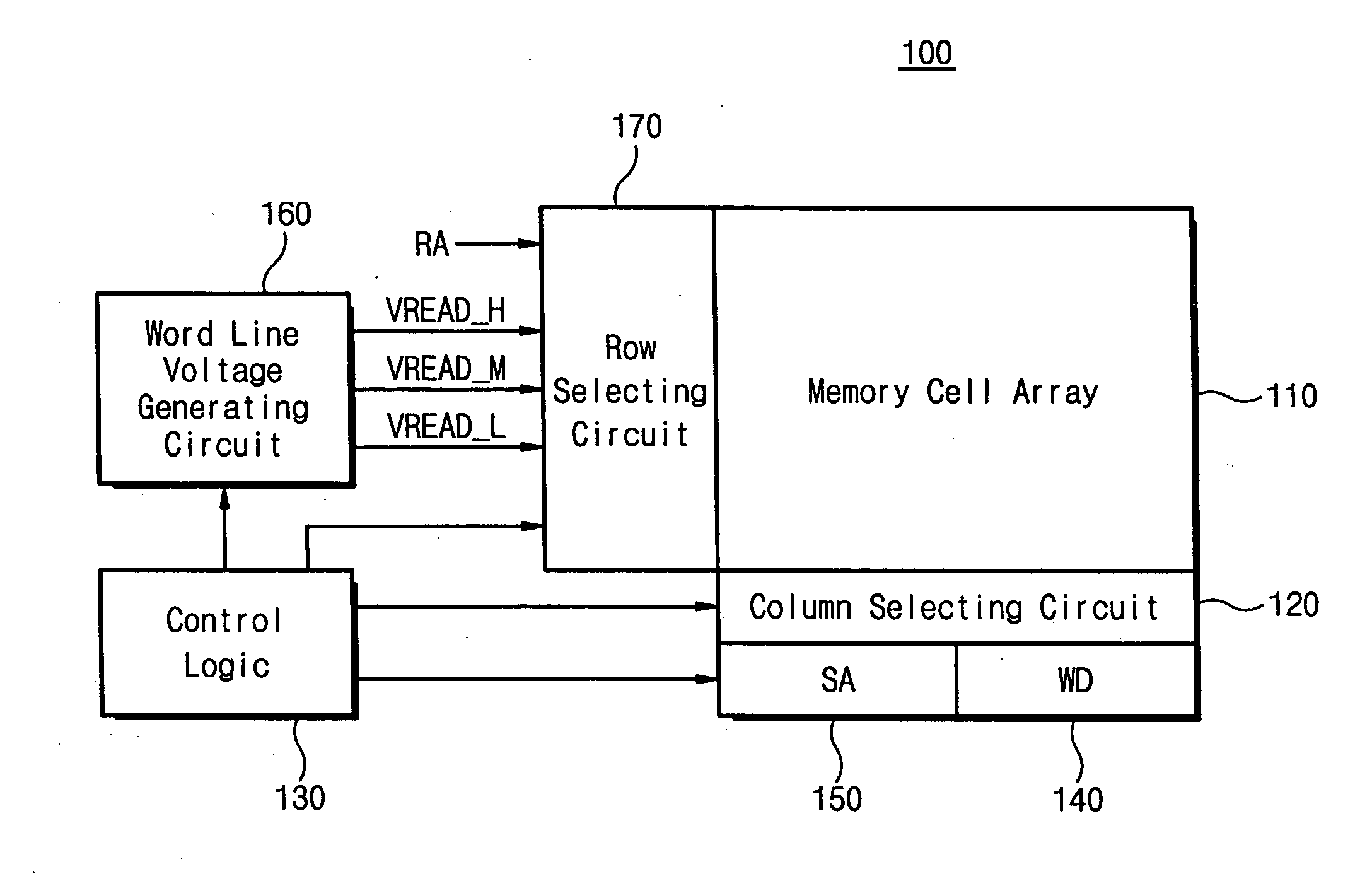 Flash memory device with improved read speed