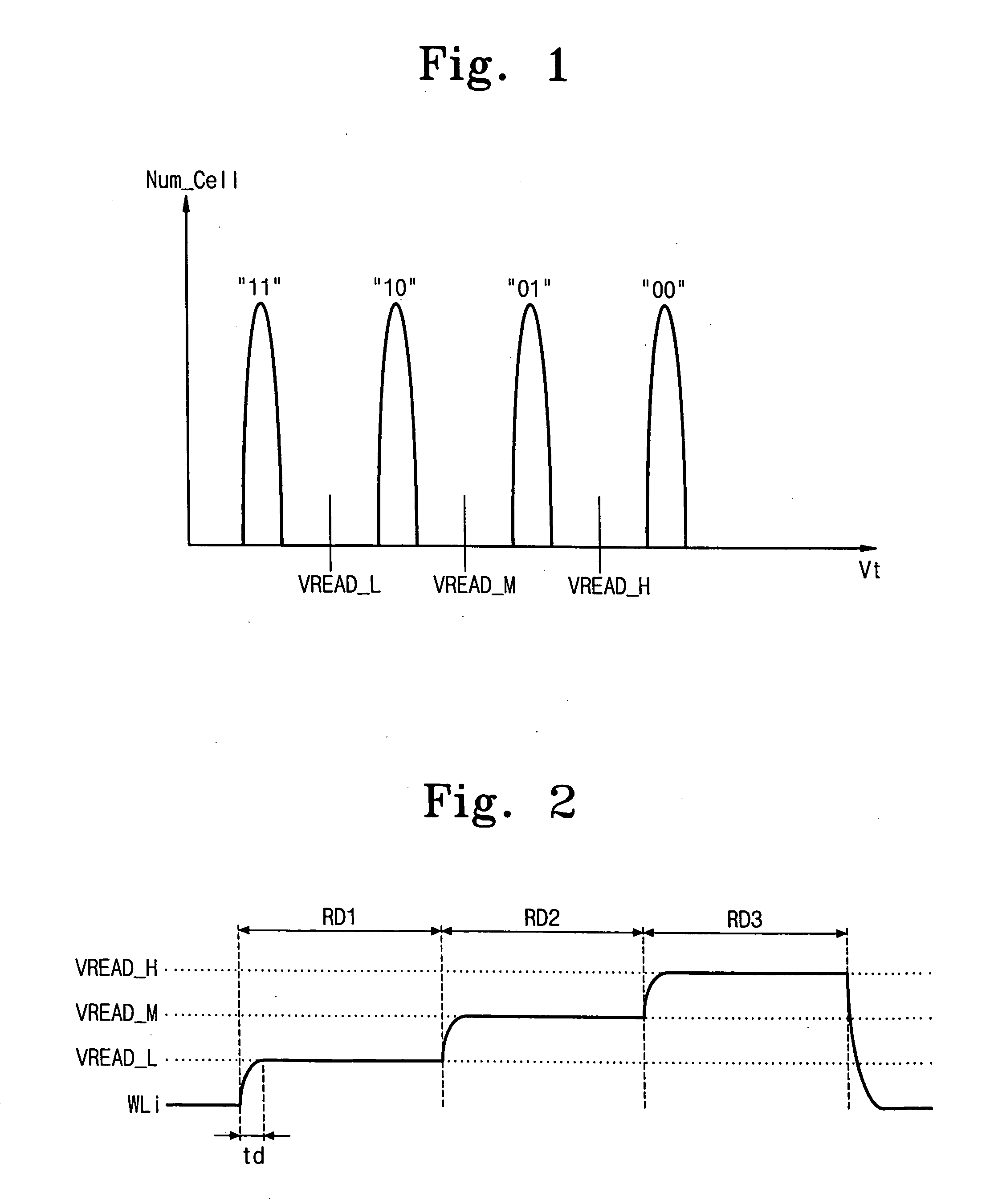 Flash memory device with improved read speed