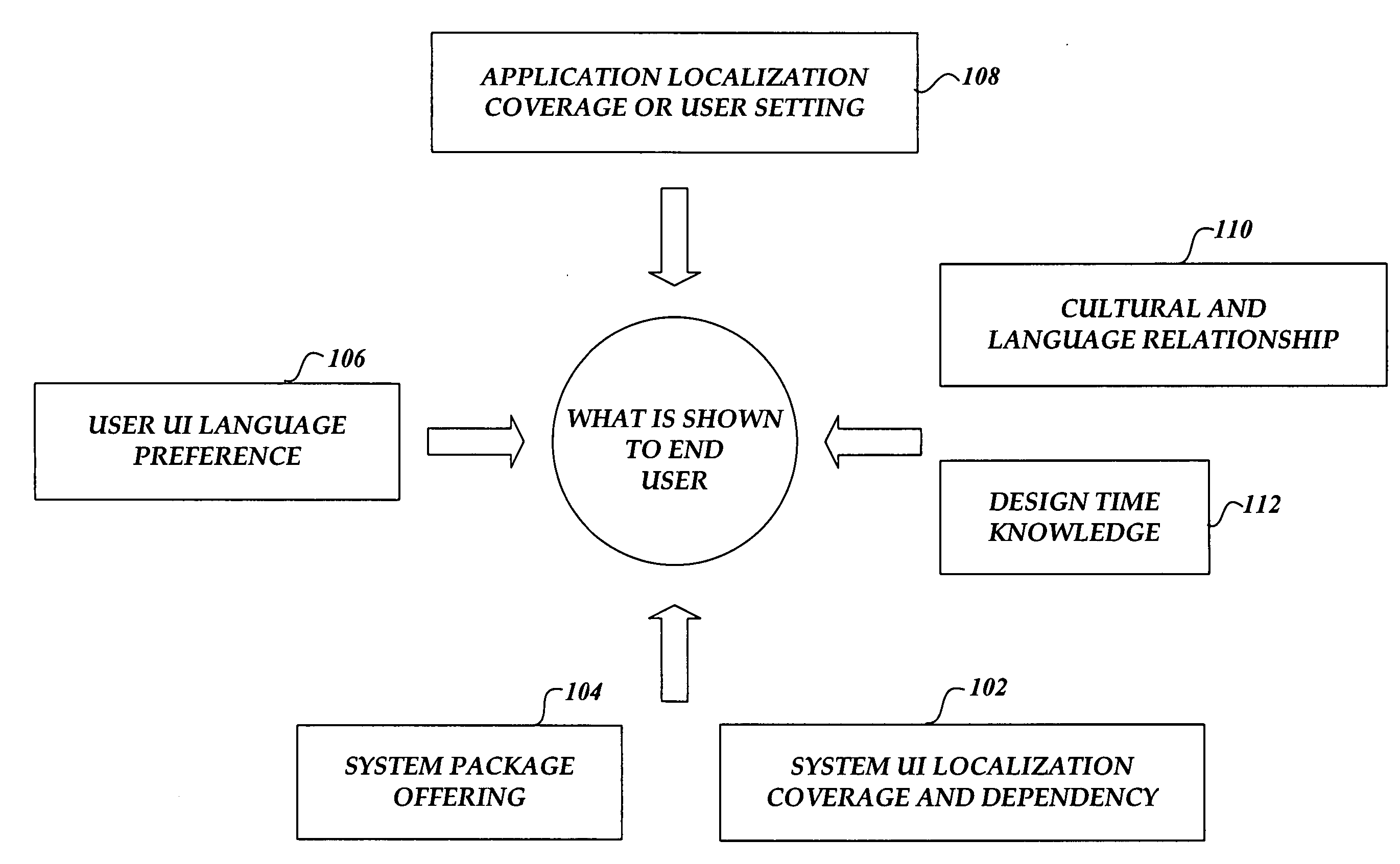 System and method for managing resource loading in a multilingual user interface operating system