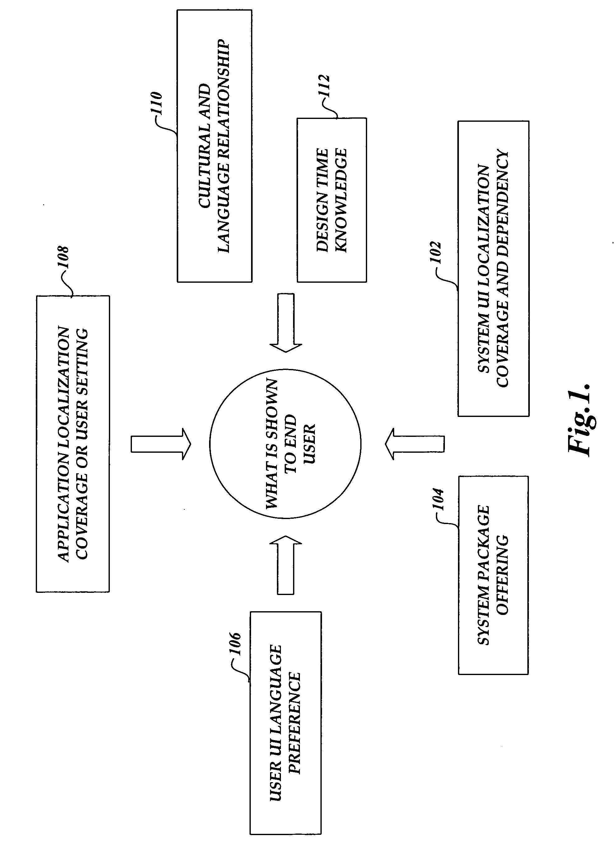 System and method for managing resource loading in a multilingual user interface operating system