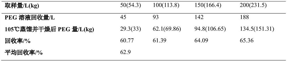 Resourceful treatment process for silicon-containing wastewater