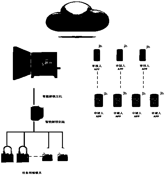 Operating system and method of intelligent substation unlocking key management machine