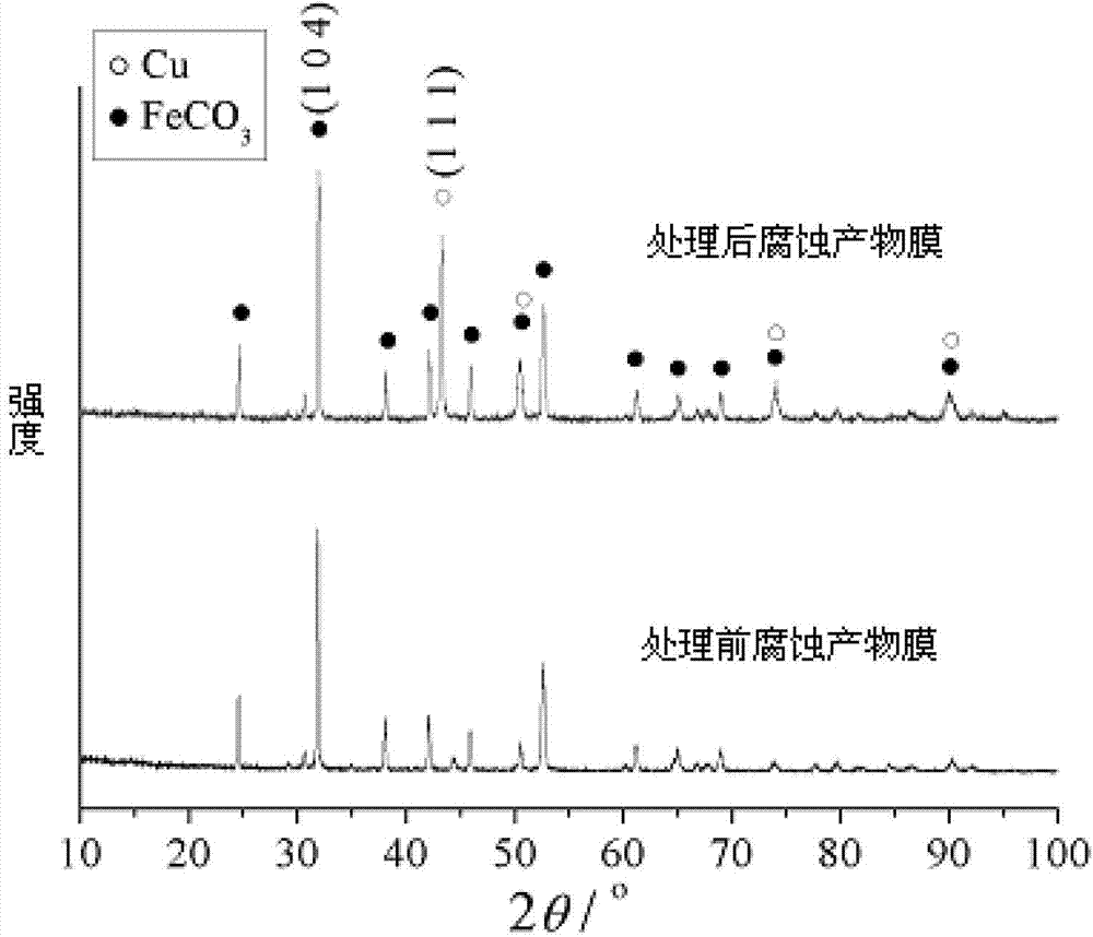 Method for evaluating effective porosity of metal corrosion product film