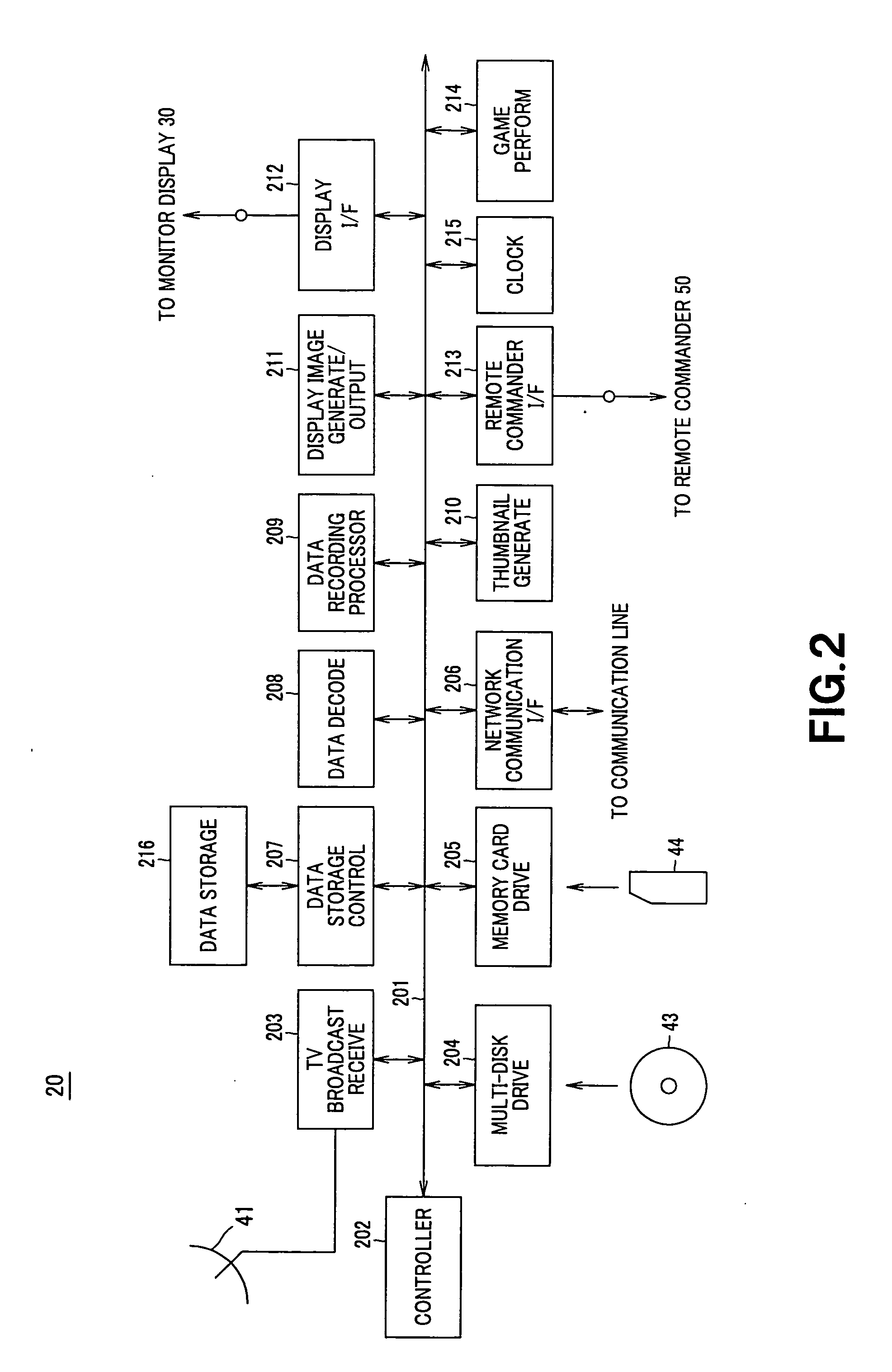 Device and method for edition of moving picture data