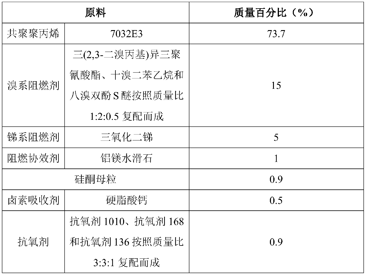 High-temperature ageing resistant and flame-resistant polypropylene material used for corrugated pipes and preparation method of polypropylene material