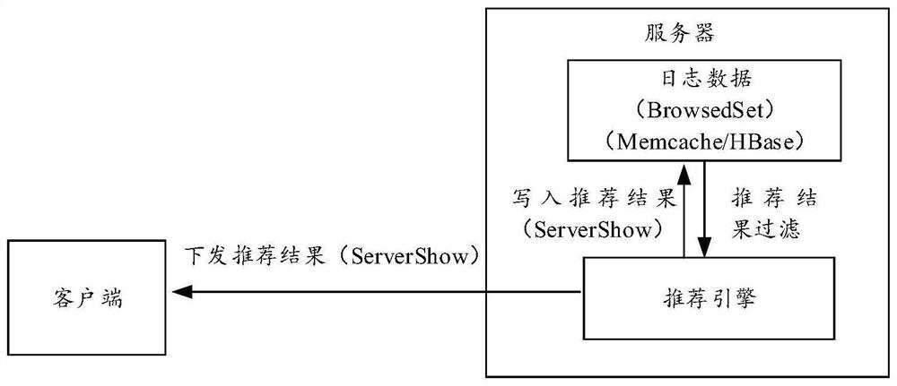 Content recommendation method and device, terminal, server and storage medium