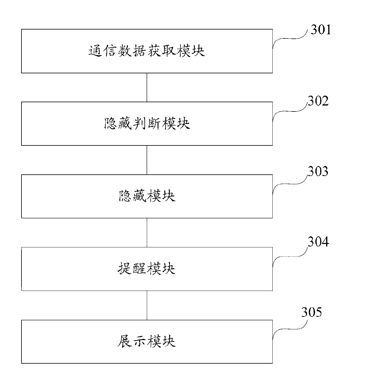 Method, device and equipment for processing communication data
