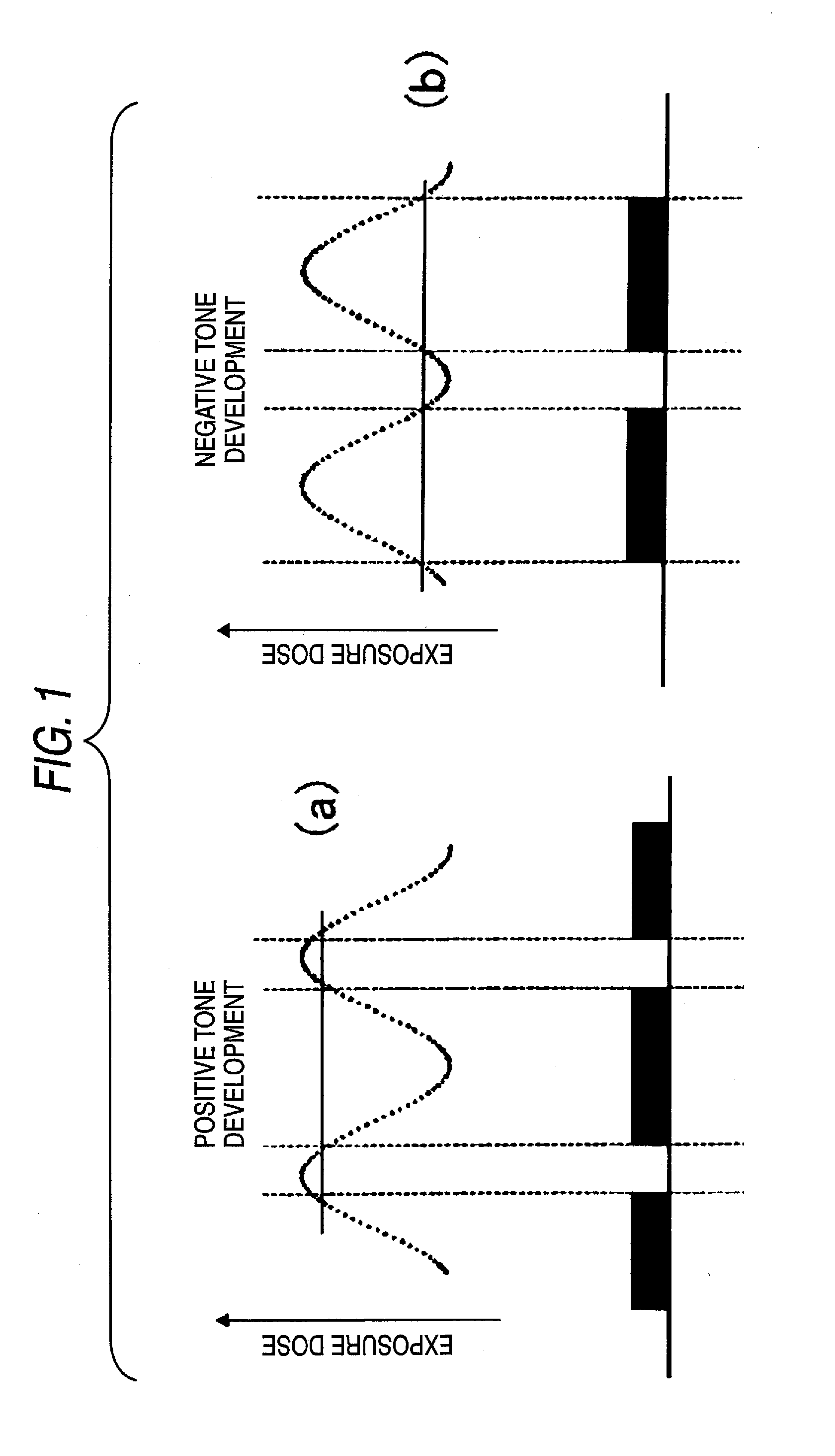Resist composition for negative tone development and pattern forming method using the same