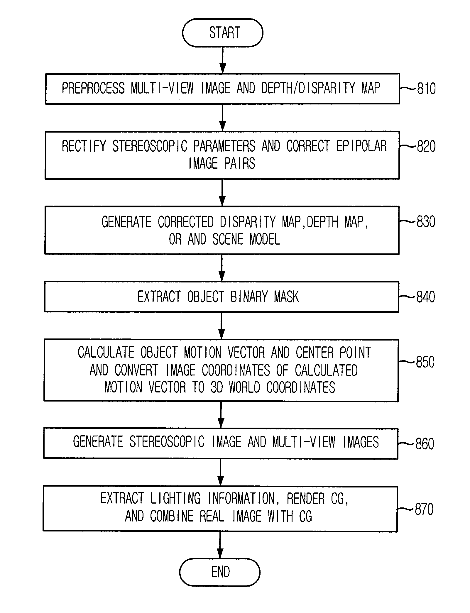 Apparatus and Method for Producting Multi-View Contents