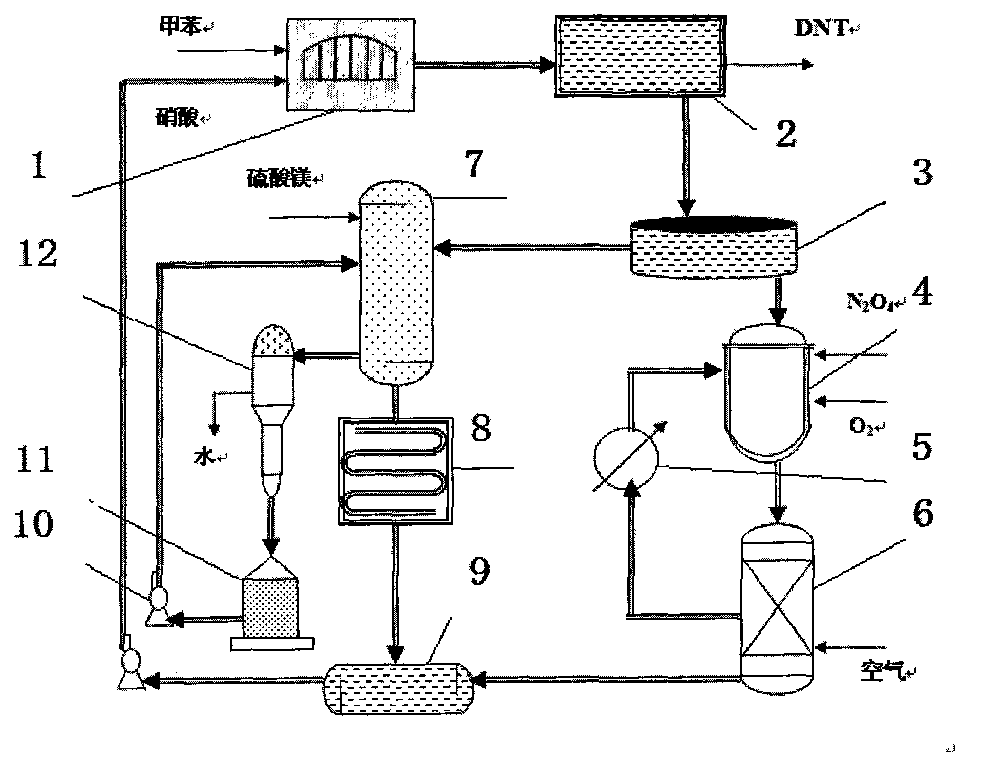 Clean production method and device of dinitrotoluene