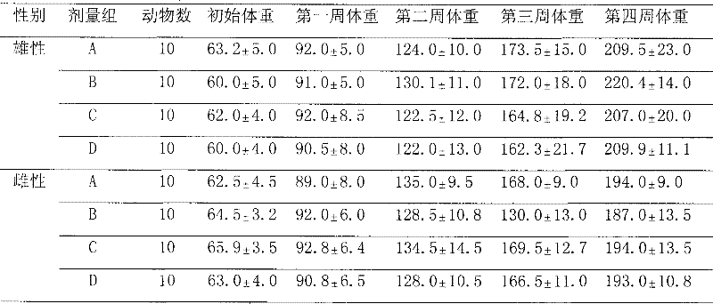 Composition containing brown alga polysaccharide sulfuric ester and schisandra chinensis and use thereof