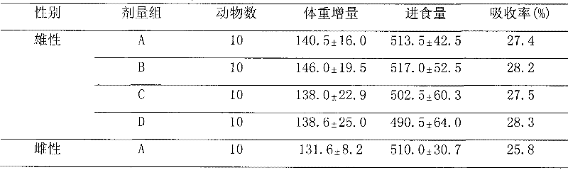 Composition containing brown alga polysaccharide sulfuric ester and schisandra chinensis and use thereof