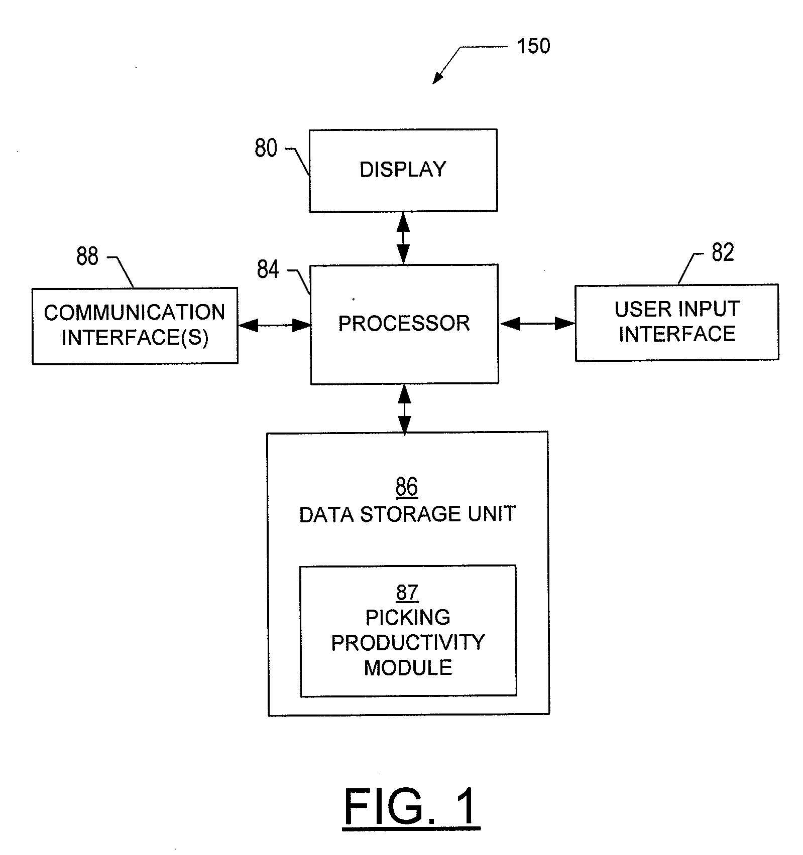 Systems, methods, apparatuses, and computer program products for determining productivity associated with retrieving items in a warehouse