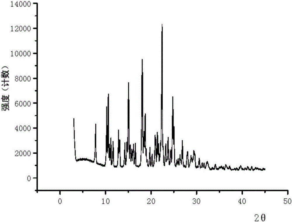 Pharmaceutical salt of EGFR inhibitor and crystal form, preparation method and application of pharmaceutical salt