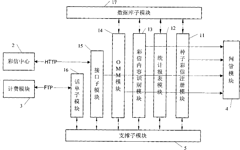 System and method for monitoring multimedia message content based on content recognition technology