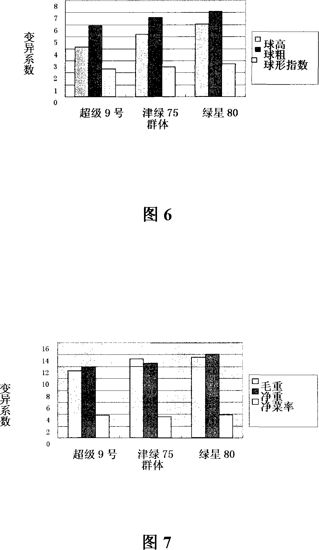 Method for producing a generation of hybridization seeds of Chinese cabbage by using multiple alleles gene male sterility line