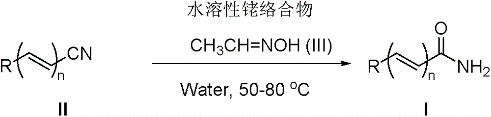 A kind of method of nitrile hydrolysis synthetic amide