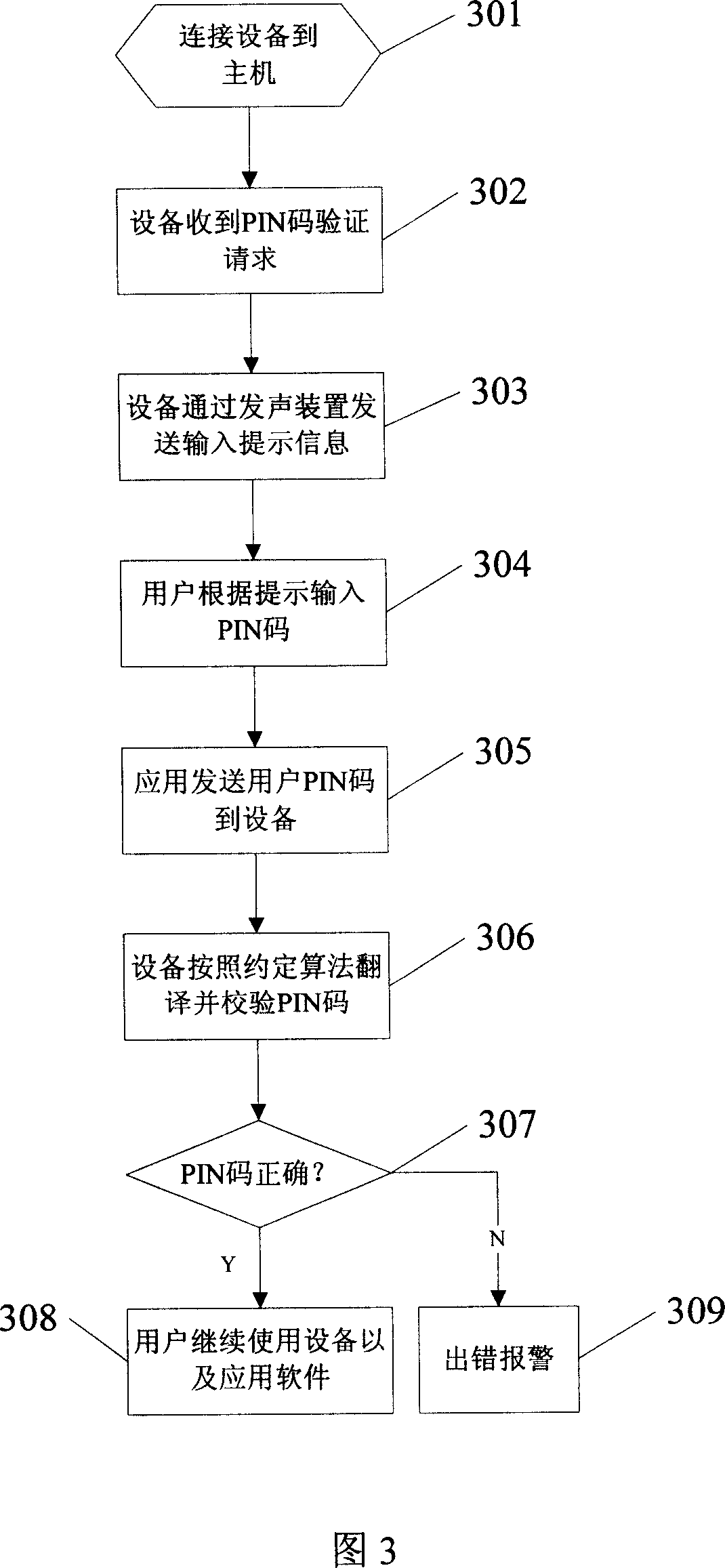 Intelligent key apparatus equipped with sounding device