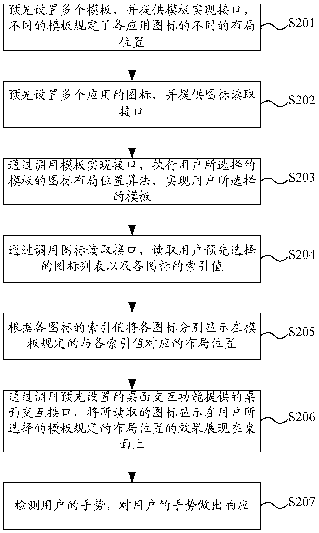 Icon display method and device