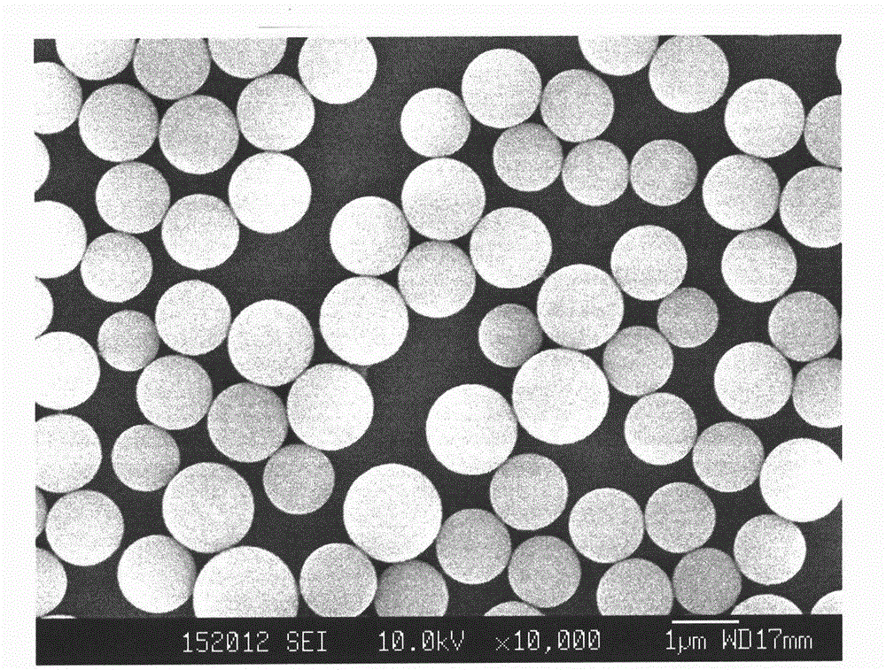 Low temperature synthesis method for monodisperse polymer microsphere