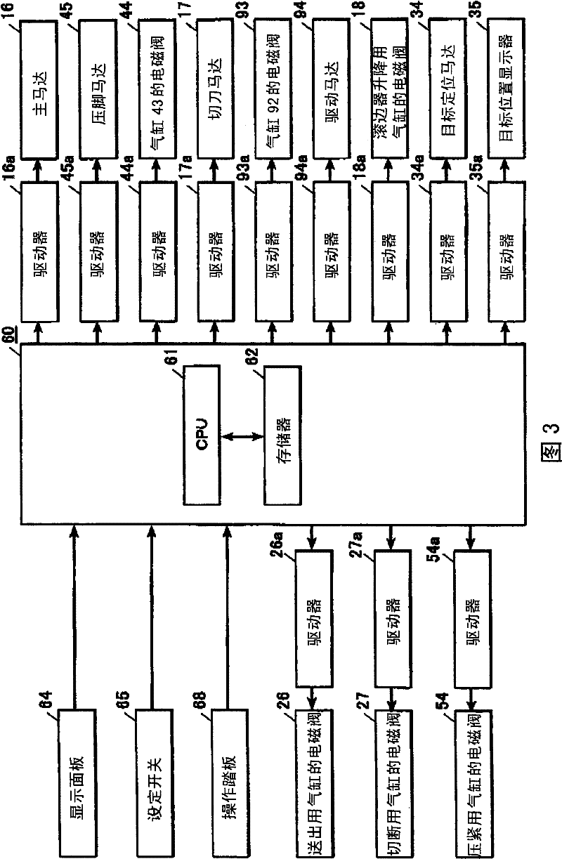 Automatic welting sewing machine