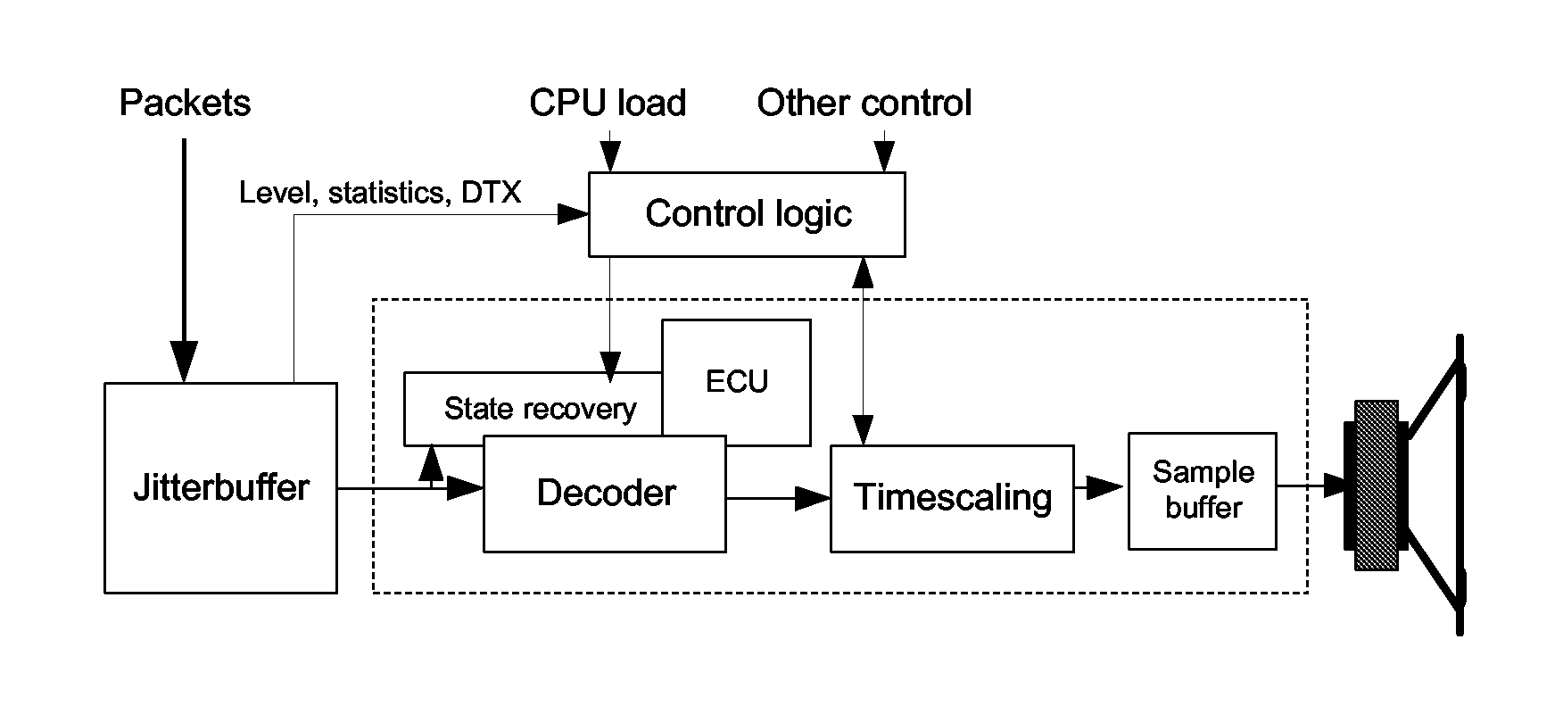 Control mechanism for adaptive play-out with state recovery