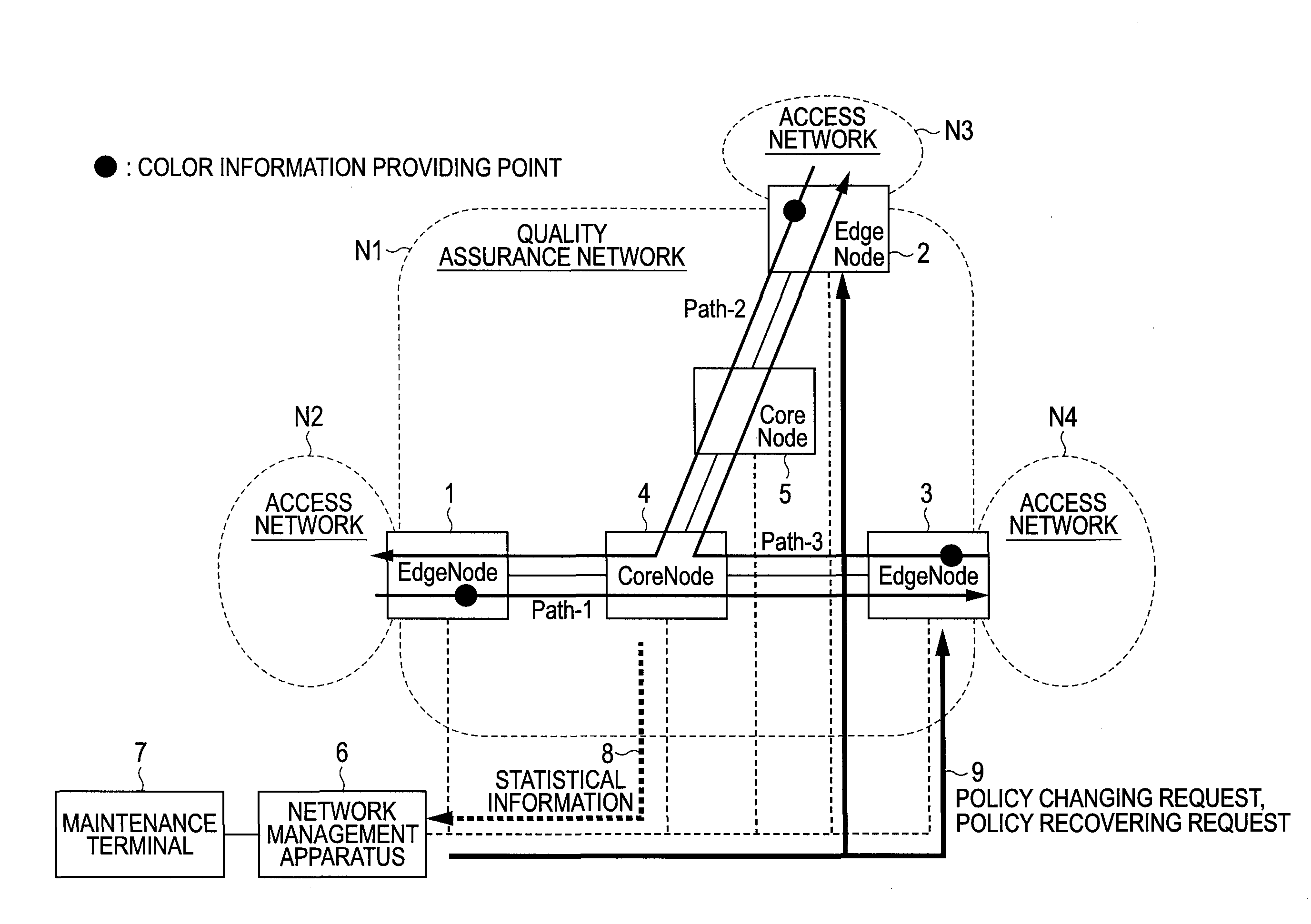 Packet Transfer System, Network Management Apparatus, and Edge Node