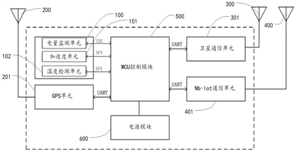 A dual-mode internet of things control system and method