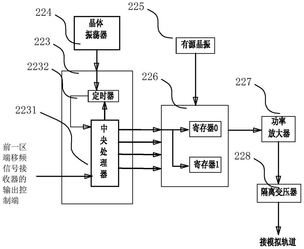 High-speed rail sand table train control system