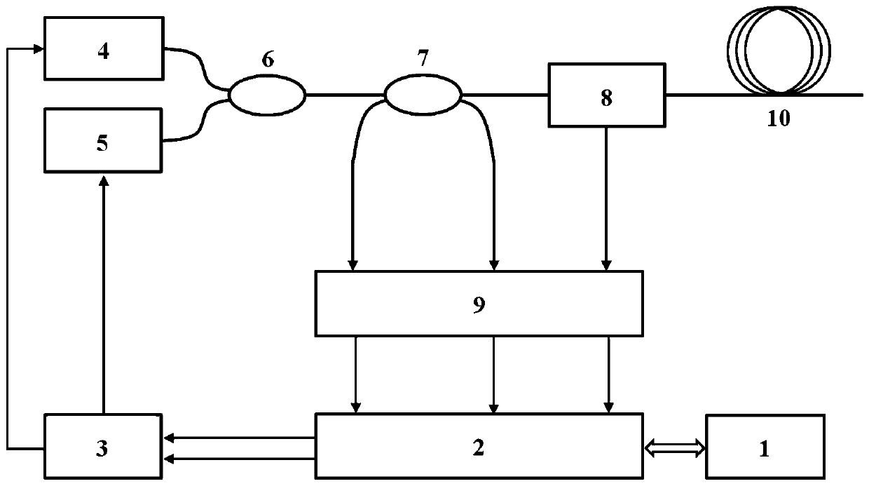 A dual light source self-calibration optical fiber distribution temperature rapid measurement system and method