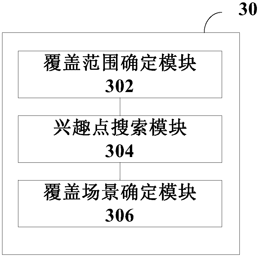 Method and device for determining coverage scene of base station