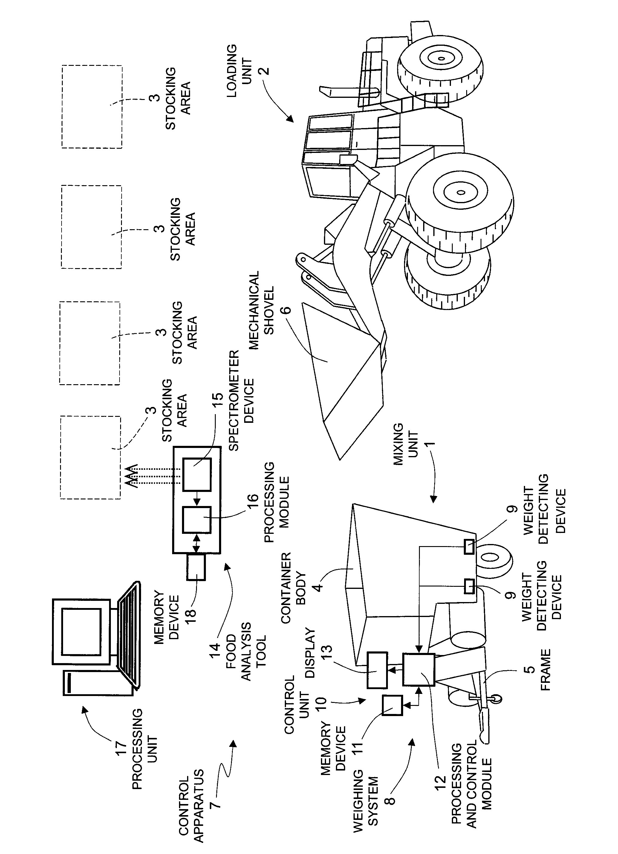 Method for controlling loading of foods in a food mixing unit and corresponding control apparatus