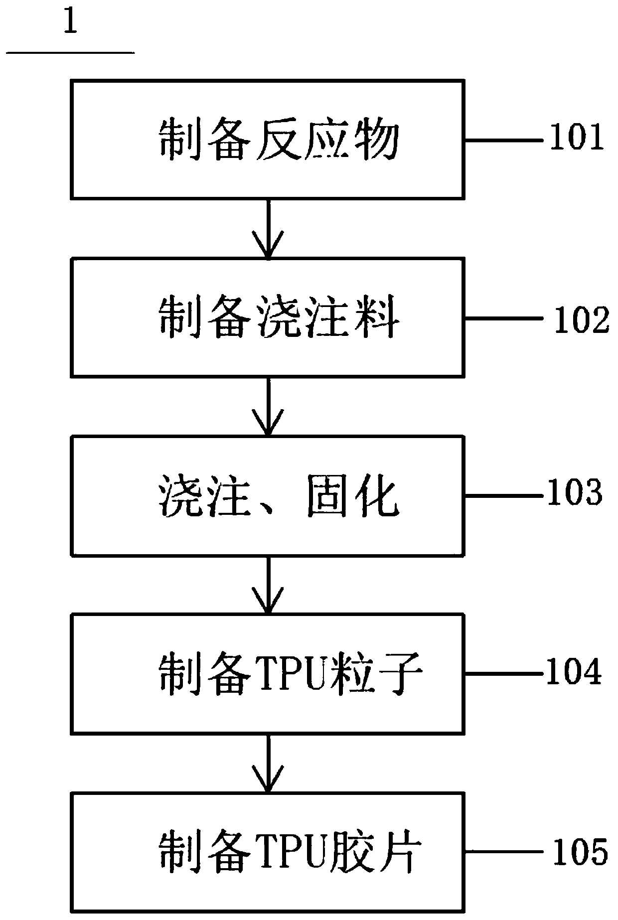 Formula and extrusion molding method of thermoplastic polyurethane elastomer rubber sheet