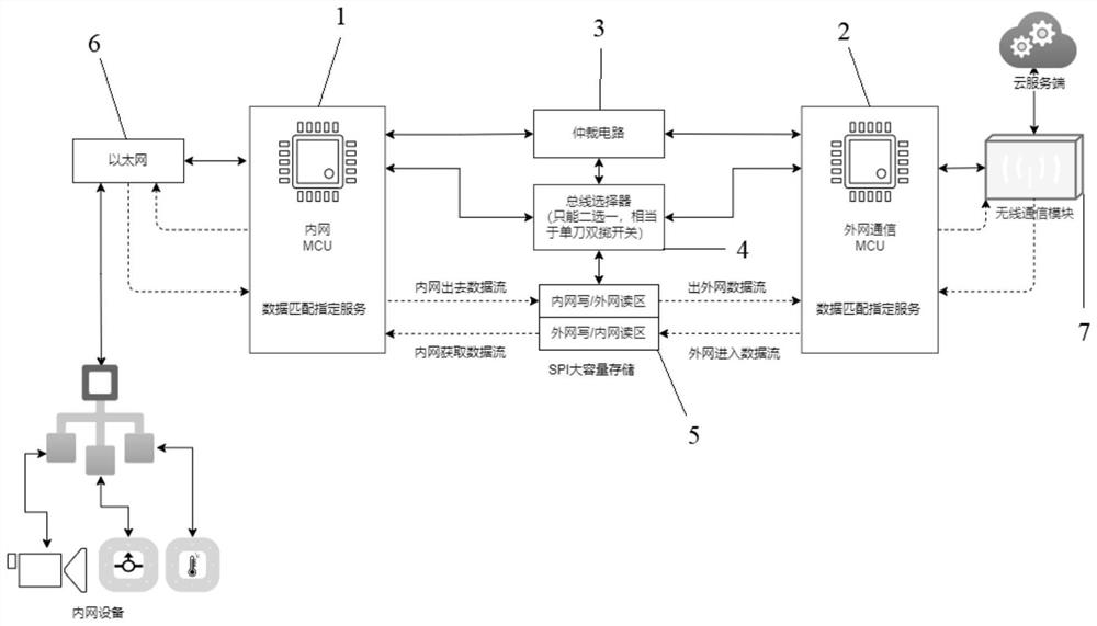 Inspection gateway with gatekeeper function and data uploading and issuing method