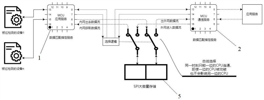 Inspection gateway with gatekeeper function and data uploading and issuing method