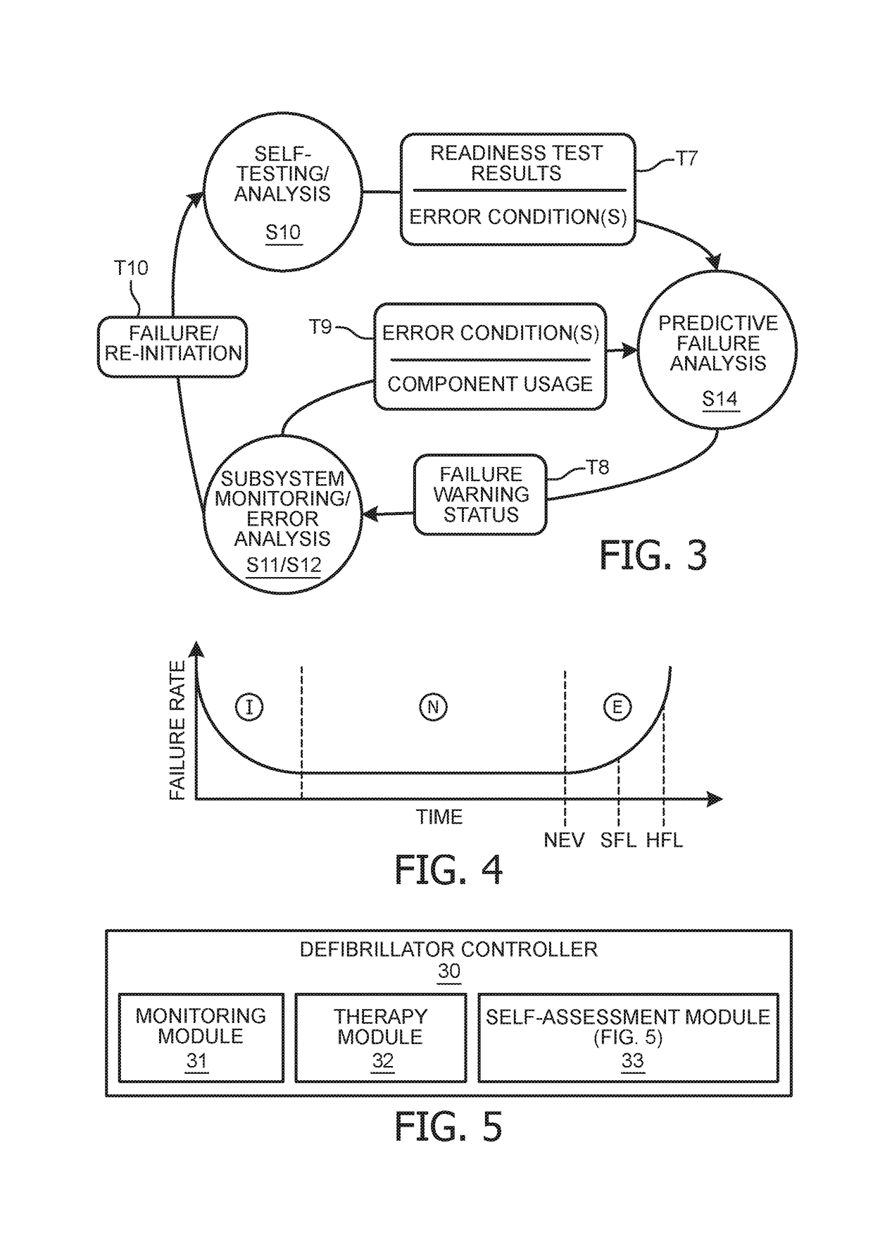 Advanced warning indicator for emergency medical devices