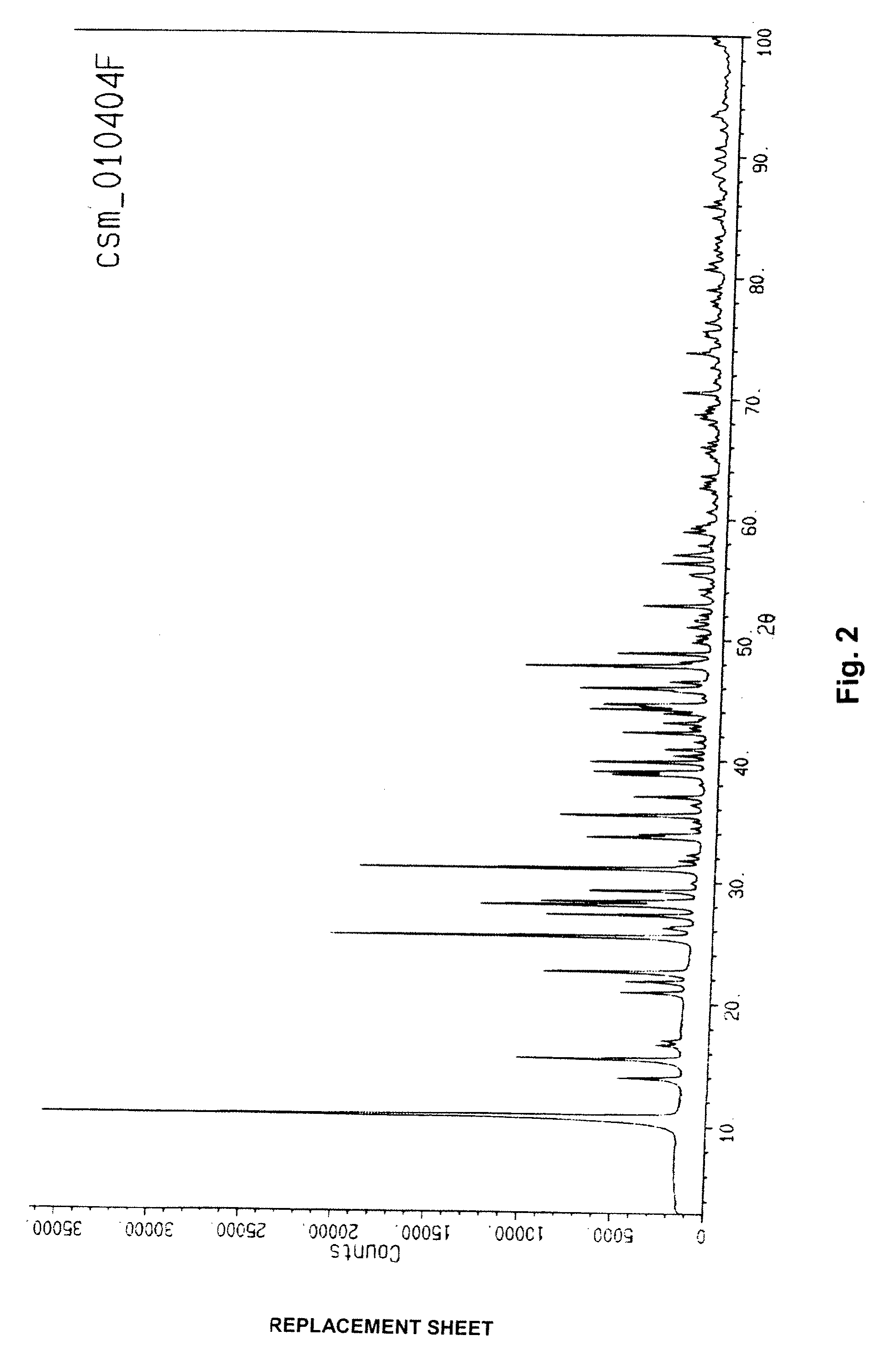 Controlled release composition containing a strontium salt