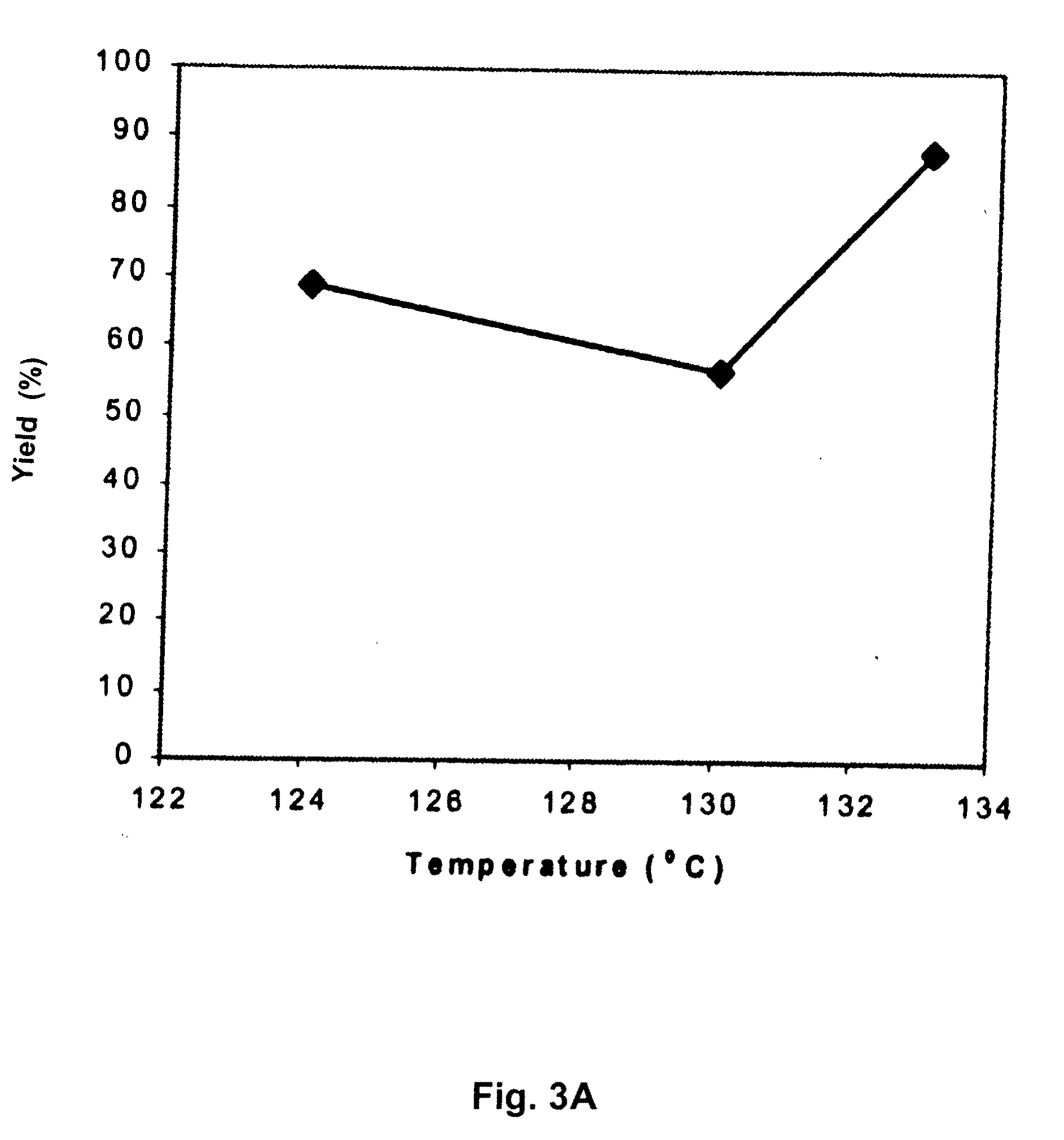Controlled release composition containing a strontium salt