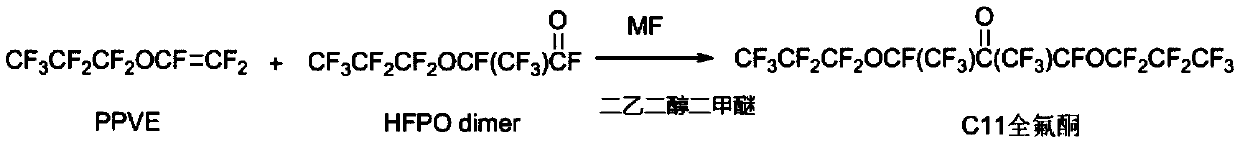 Method for synthesizing C11 perfluoro-ketone