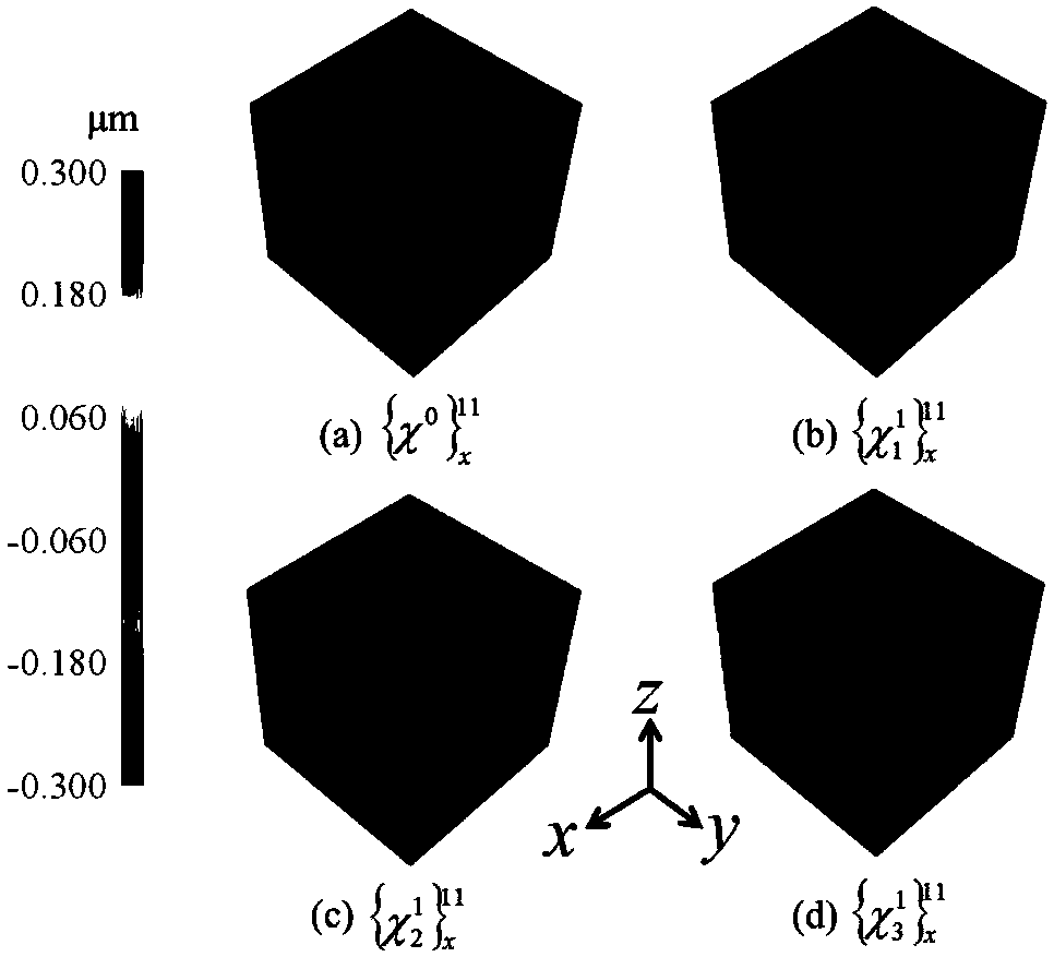 First-order perturbation expansion progressive homogenization method for statistical prediction of elastic constitutive matrix of random distributed composite materials