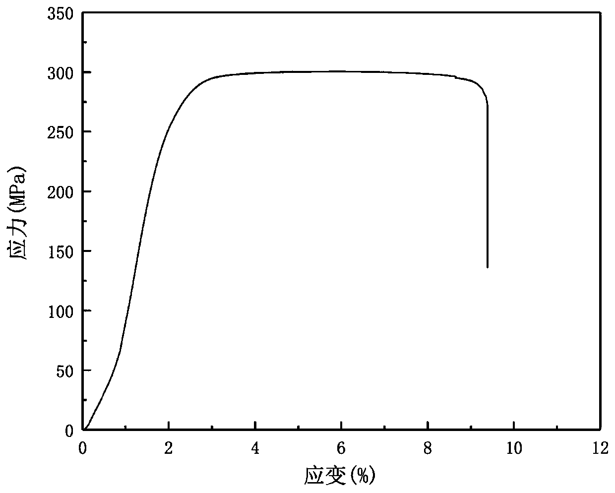 A preparation method of magnesium-tin alloy plate with long-period structural reinforcement