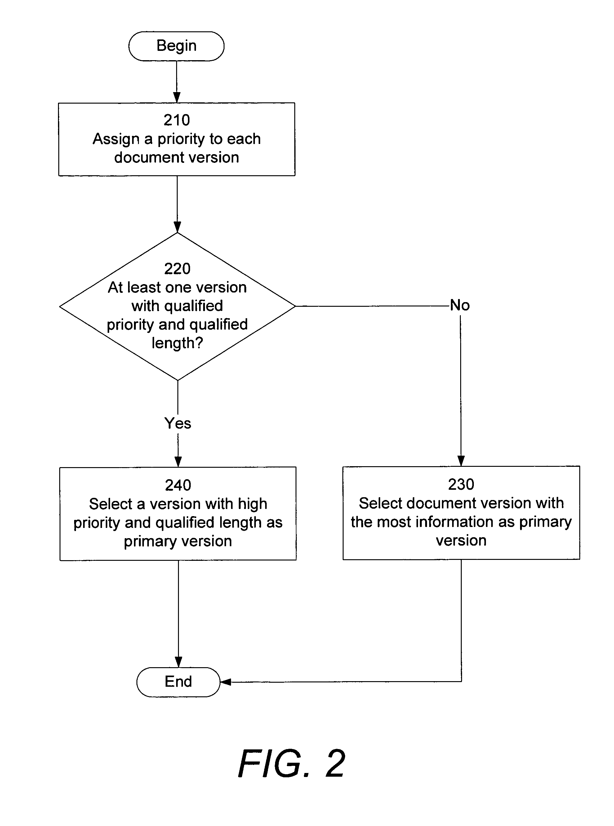 Identifying a primary version of a document