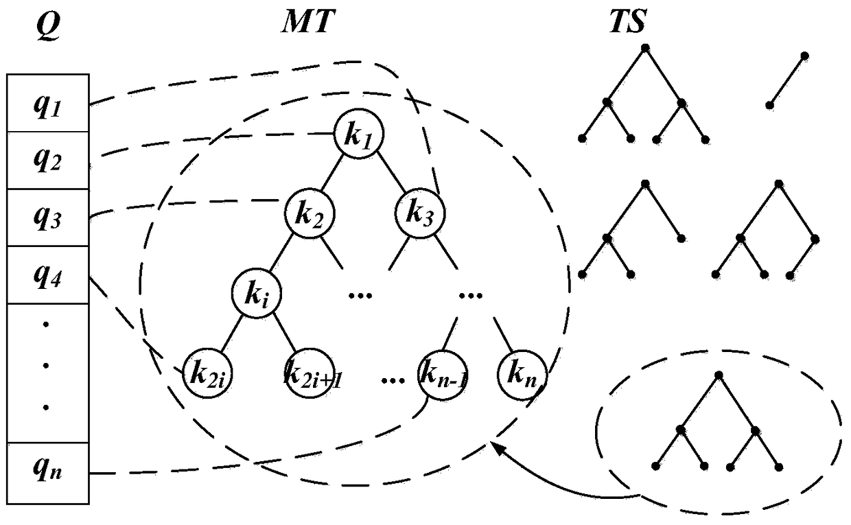 A method and system for on-demand and low-cost transmission of multi-level metadata