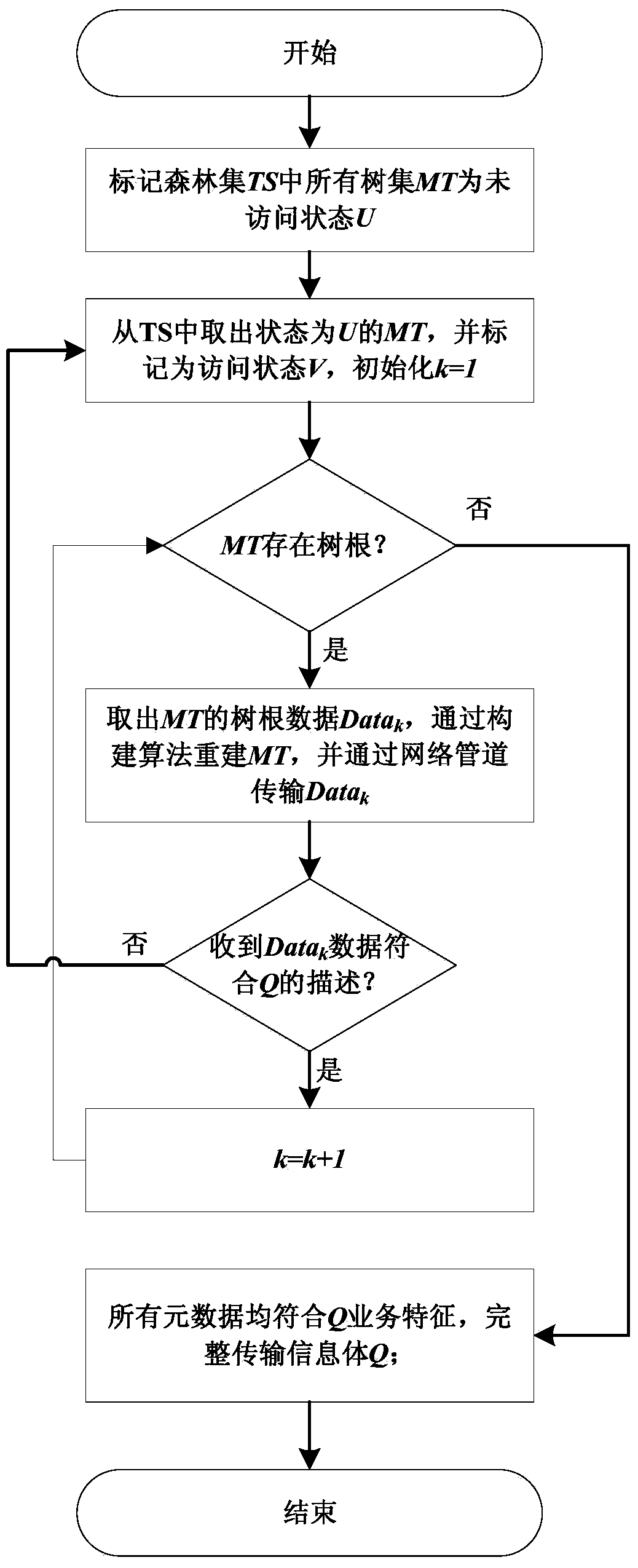 A method and system for on-demand and low-cost transmission of multi-level metadata