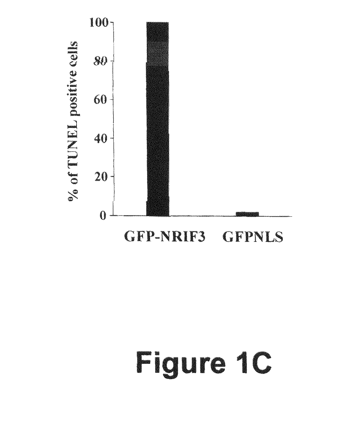 Methods for treating breast cancer using nrif3 related molecules