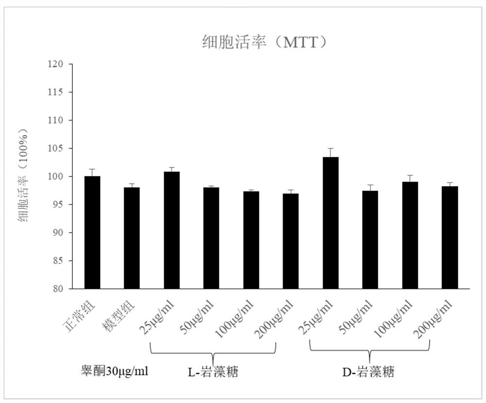 Novel application of L-fucose